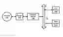 Fig. 01 - Auto-Configuration of Network Services Required to Support Operation of Dependent Network Services
