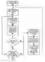 Fig. 01 - Method/system to speed up antivirus scans using a journal file system
