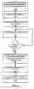 Fig. 06 - Method/system to speed up antivirus scans using a journal file system
