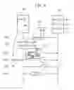 Fig. 04 - Method for managing consumption of digital contents within a client domain and devices implementing this method