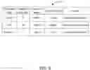 Fig. 03 - Method for increasing security of plaintext authentication in wireless local area network
