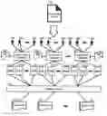 Fig. 01 - Community instance access control in a collaborative system