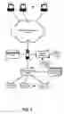 Fig. 03 - Community instance access control in a collaborative system