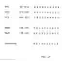 Fig. 07 - WIP, a WASP-associated protein