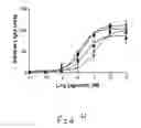 Fig. 05 - Murine genomic polynucleotide sequence encoding a G-protein coupled receptor and methods of use therefor