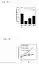 Fig. 06 - Therapeutic and diagnostic applications of prostatic acid phosphatase in prostate cancer