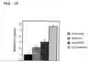Fig. 19 - Therapeutic and diagnostic applications of prostatic acid phosphatase in prostate cancer