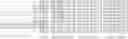 Fig. 20 - Nucleotide sequences and polypeptides encoded thereby useful for modifying plant characteristics