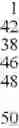 Fig. 30 - Nucleotide sequences and polypeptides encoded thereby useful for modifying plant characteristics