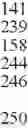 Fig. 42 - Nucleotide sequences and polypeptides encoded thereby useful for modifying plant characteristics