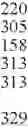 Fig. 48 - Nucleotide sequences and polypeptides encoded thereby useful for modifying plant characteristics