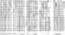 Fig. 56 - Nucleotide sequences and polypeptides encoded thereby useful for modifying plant characteristics