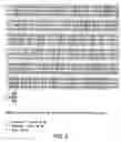 Fig. 03 - Isolated eIF-5A and polynucleotides encoding same