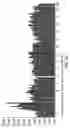 Fig. 31 - Isolated eIF-5A and polynucleotides encoding same