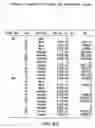 Fig. 44 - Isolated eIF-5A and polynucleotides encoding same