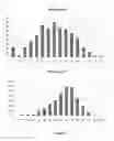 Fig. 03 - -resistant and methods for development of resistance to 