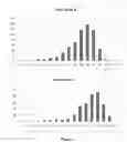 Fig. 04 - -resistant and methods for development of resistance to 