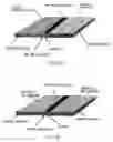 Fig. 04 - Non-stitch structure and method of manufacture for one-sided laminated wetsuits
