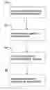 Fig. 01 - Method of manufacturing permanently magnetized elements