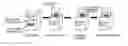 Fig. 01 - Method for drying and storing activated aluminum fine particles