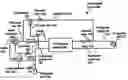 Fig. 01 - Very low temperature refrigeration system having a scroll compressor with liquid injection