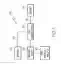 Fig. 02 - Fabric article treating device and system with user interface