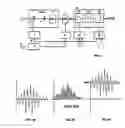 Fig. 02 - Method for determining the energy of a knock signal for an internal combustion engine