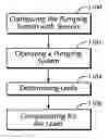 Fig. 01 - Chromatography system with flow sensing