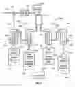 Fig. 06 - Chromatography system with flow sensing