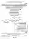Fig. 22 - Chromatography system with flow sensing