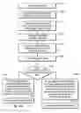 Fig. 35 - Chromatography system with flow sensing