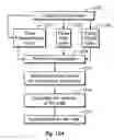 Fig. 17 - Chromatography system with waste output