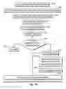 Fig. 22 - Chromatography system with waste output
