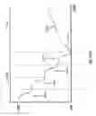 Fig. 27 - Chromatography system with waste output