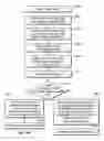 Fig. 35 - Chromatography system with waste output