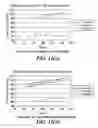 Fig. 15 - System and method for sensing the level and composition of liquid in a fuel tank