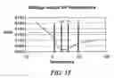 Fig. 20 - System and method for sensing the level and composition of liquid in a fuel tank