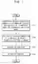 Fig. 02 - Cleaning composition and related methods