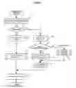 Fig. 17 - Controller for electric power steering device