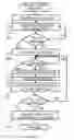 Fig. 03 - Elevator arrangement