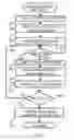 Fig. 04 - Elevator arrangement