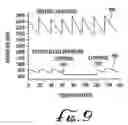 Fig. 10 - Electroosmotic flow controller
