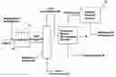 Fig. 01 - Process for producing petroleum oils with ultra-low nitrogen content