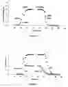 Fig. 06 - Method for separating electrolytes