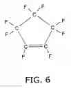 Fig. 07 - Dry etching method