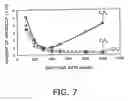 Fig. 08 - Dry etching method
