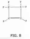Fig. 09 - Dry etching method