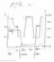 Fig. 06 - Method And Apparatus For Welding With Mechanical Arc Control