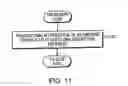 Fig. 12 - Mail sorting systems and methods