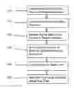 Fig. 01 - Imparting digital uniqueness to the types of a programming language using a unique digital sequence